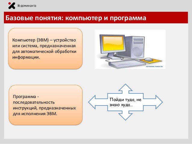 Как рисовать светом фотографии Как плести браслеты из резинок на пальцах, по четкой схеме